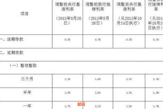 邮信用卡分期详细解答：如何办理、利息计算、额度与期数选择等全方位指南