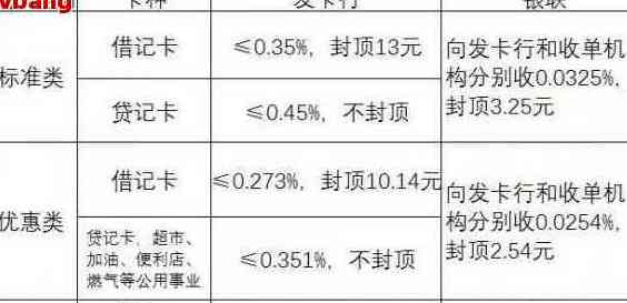 信用卡取现与更低还款：哪个更划算？利息和选择的影响因素分析