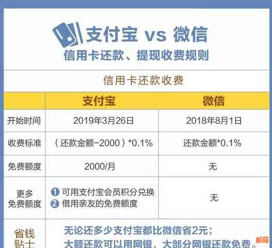 信用卡100%取现，无手续费，高额额度，快速审批，全球ATM可用，安全无忧