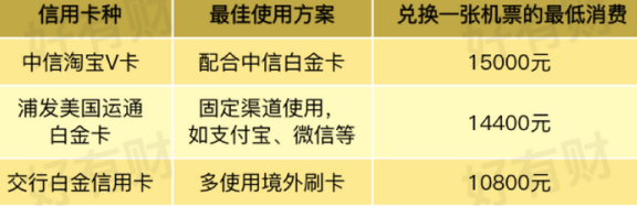 在文山地区，哪些银行信用卡可供选择？