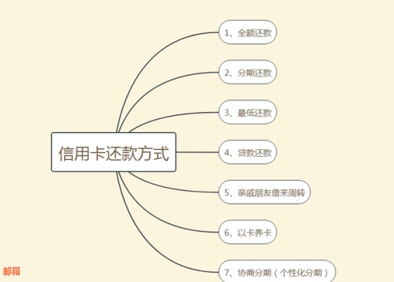 还信用卡款项的多种方式