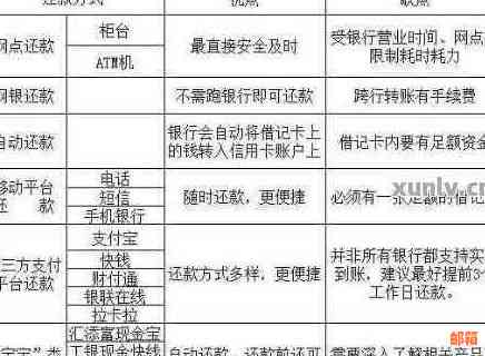 探究多元化的信用卡还款策略：哪种方式最省钱？