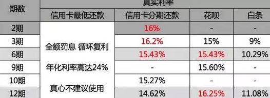 如何安全有效地代还信用卡和花呗白条账单？真实案例分析