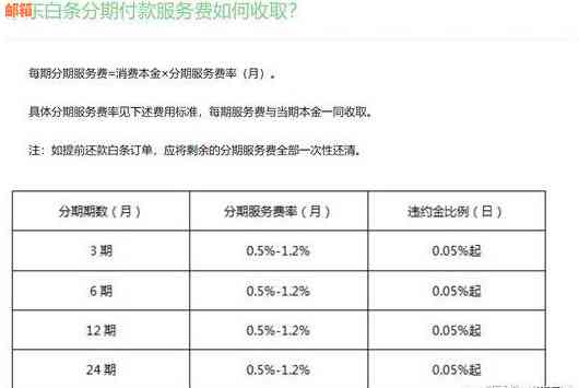 防止信用卡、花呗、白条被骗：揭秘代还广告背后的风险与解决方案