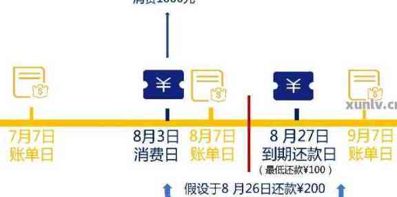 信用卡还款日期确定：每月4号，刷卡消费时机如何把握以获取更优？