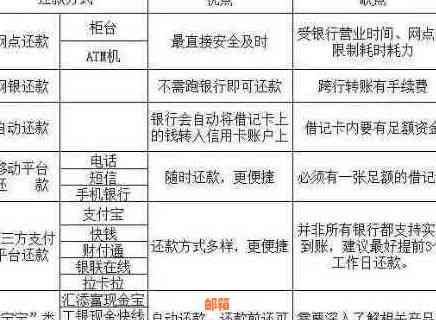 信用卡还款日期确定：每月4号，刷卡消费时机如何把握以获取更优？