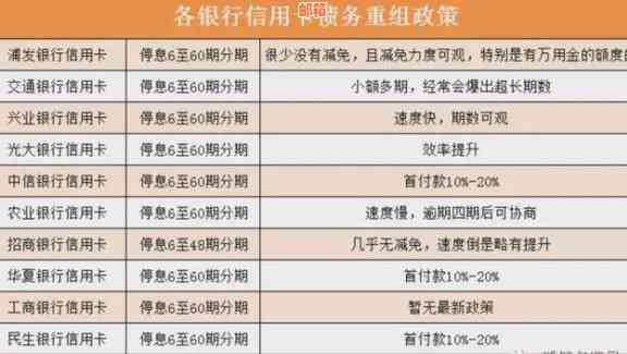 信用卡4号还款，4日是否逾期？为什么6号还款不算违约？