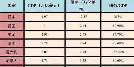 信用卡利息是否包含在还款总额中：理解和掌握债务管理的关键