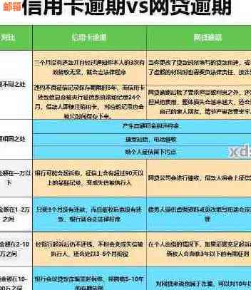 工行信用卡过期还款全攻略：如何处理、逾期后果及解决方案