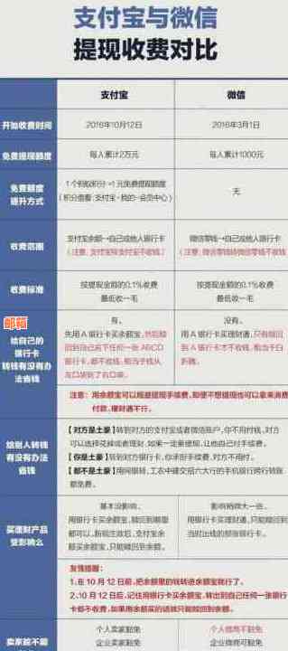 全面解析：在支付宝上还款信用卡的安全性、优势与不足，以及可能面临的风险