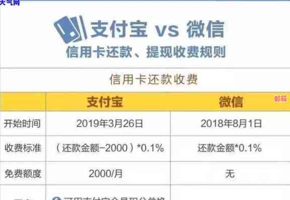 全方位解析：使用支付宝还信用卡的多重益处和便利性