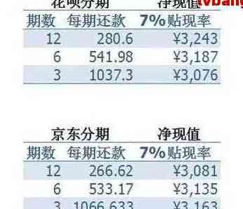 花呗信用卡还款策略：如何提前还款避免逾期与分期费用