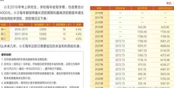 信用卡还款助学贷款的全攻略：如何使用信用卡还清助学贷款？