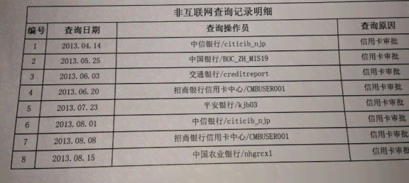 信用卡持有者申请助学贷款的可行性及相关问题解答