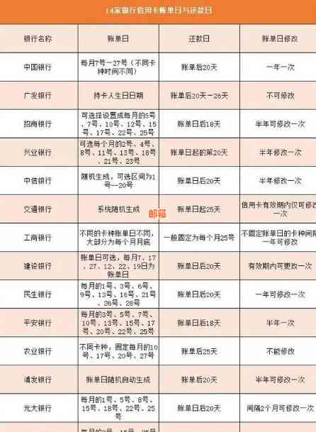 信用卡还款后何时可以使用以及相关注意事项