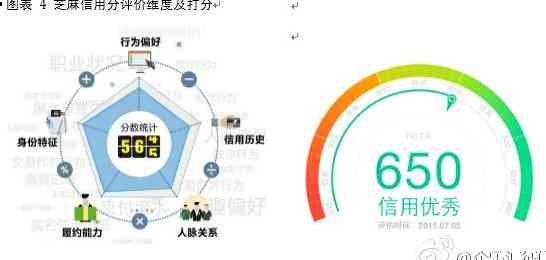 信用卡还款后恢复时间全面解析：多久能再次申请及信用评分影响因素探讨