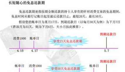 信用卡还款日期：每月一号还是单日两号？银行详细解释