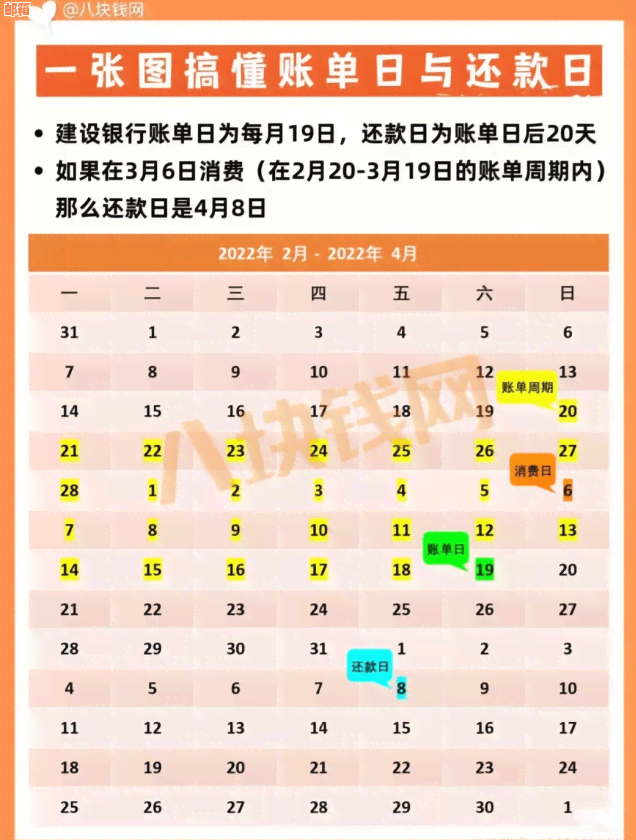 信用卡还款日期：每月一号还是单日两号？银行详细解释