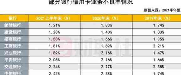 信用卡1号还款全攻略：如何避免逾期、提高信用评分和降低利息负担