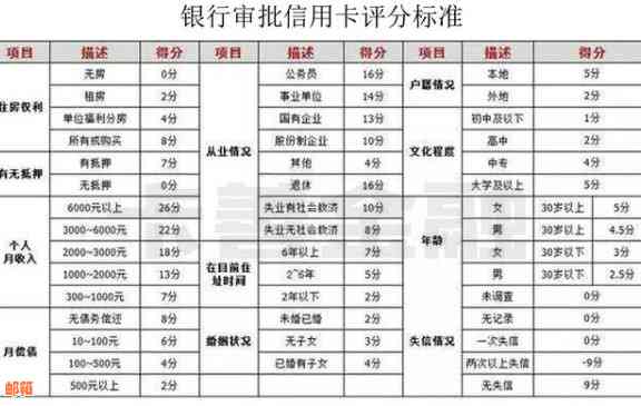 信用卡1号还款全攻略：如何避免逾期、提高信用评分和降低利息负担