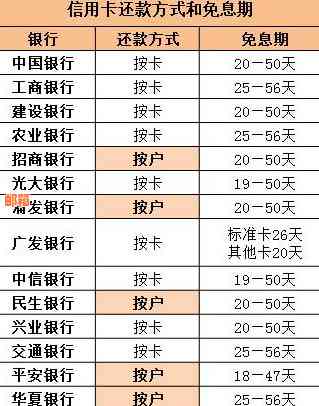 荥阳地区提供信用卡代还款服务的银行支行有哪些？