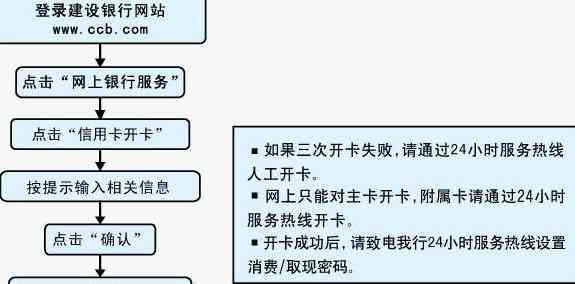 建行信用卡到期换卡流程及所需时间全面解析：如何快速办理新卡并激活？