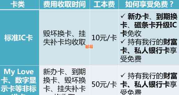 建行信用卡还款全攻略：规则、查询、手续费与划算方式