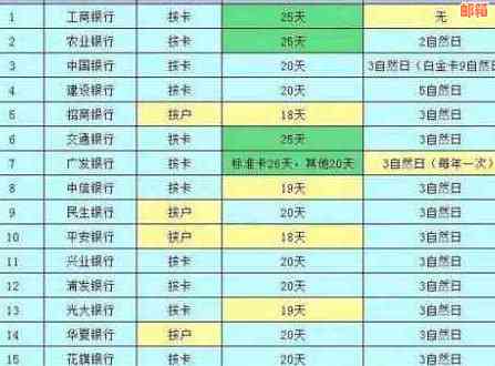 建行信用卡还款到账时间全面解析：、提前、正常还款一览无余