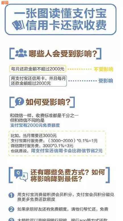 信用卡代还服务费用及收费标准全面解析，是否存在免手续费的代还方式？