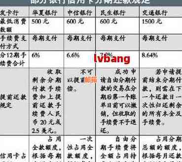 信用卡还款分期申请及取消，办信用卡分期还款后仍可继续使用吗？