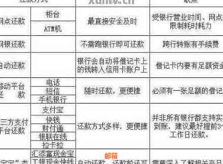 管理多张信用卡欠款的高效策略：怎样制定合适的还款计划