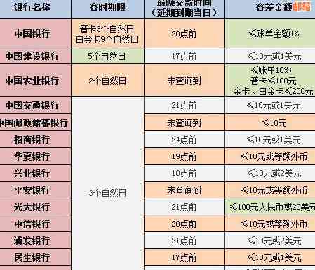 信用卡1号使用多少号还款合适：时间策略分析