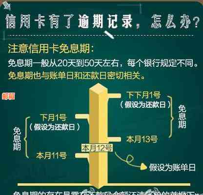 信用卡还款微粒贷：操作指南与逾期风险分析