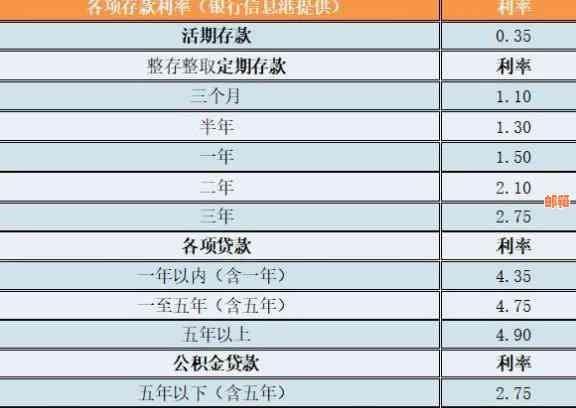 农行房贷利率、额度、还款方式等全方位解析，附带信用卡申请指南