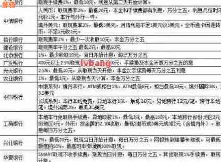 农行房贷利率、额度、还款方式等全方位解析，附带信用卡申请指南