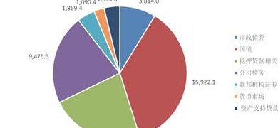 车贷与信用卡选择比较：哪个更适合您的财务需求？