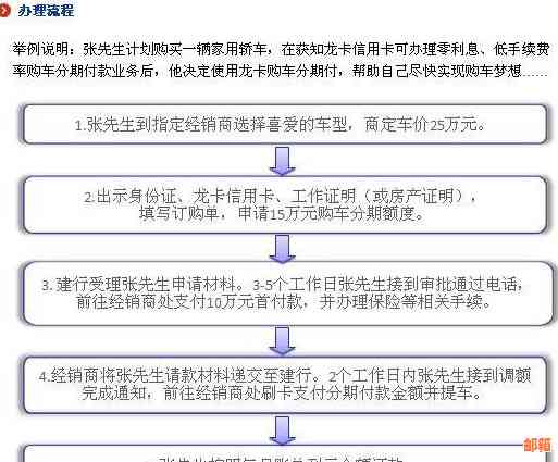 车贷与信用卡选择比较：哪个更适合您的财务需求？