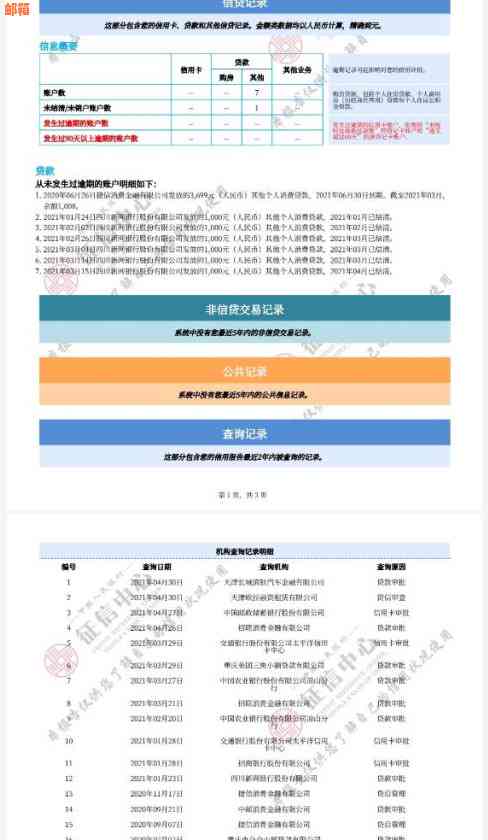 车贷与信用卡选择比较：哪个更适合您的财务需求？