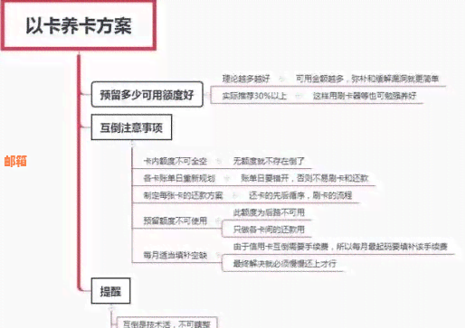 如何在信用卡账单日前准确查询还款金额及逾期罚息？