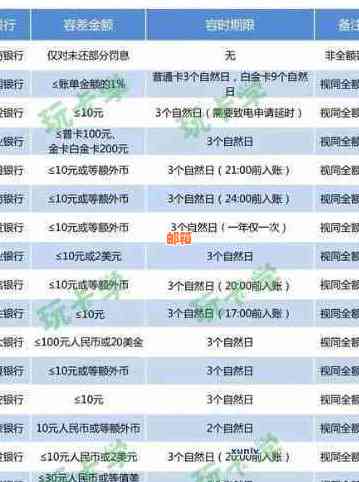 农行还信用卡账期是几号