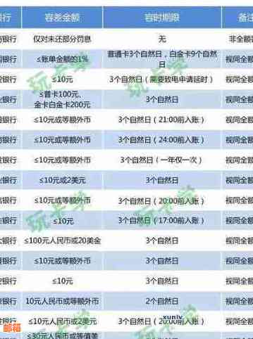 农行还信用卡账期是几号