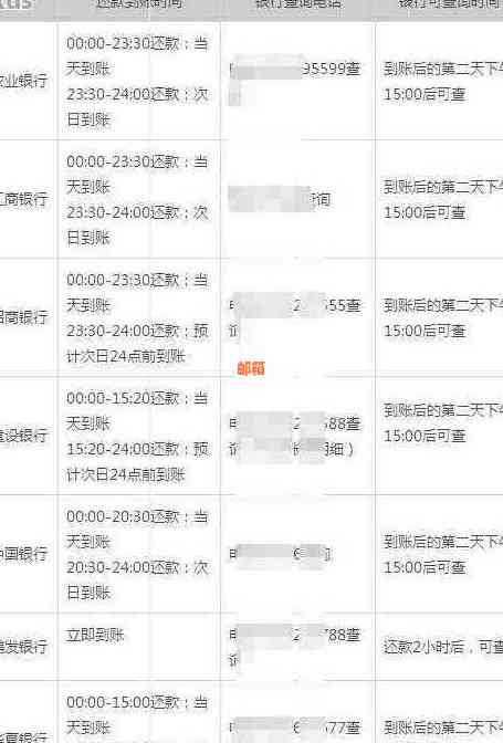 欠信用卡钱60期怎么还款最划算？政策解析与解决方法