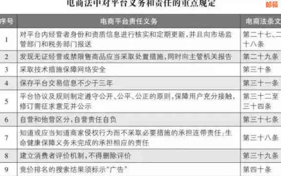 做电商的怎么申请信用卡：电商怎么办信用卡，电商申请流程与营业执照办理