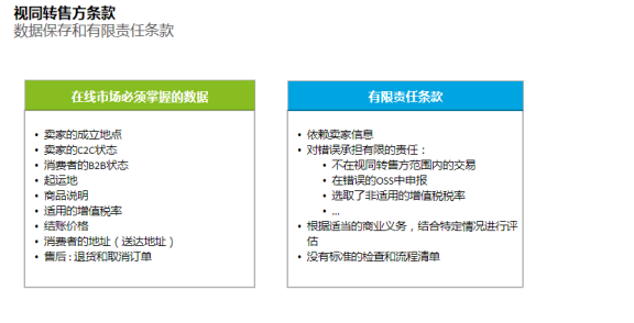 做电商的怎么申请信用卡：电商怎么办信用卡，电商申请流程与营业执照办理