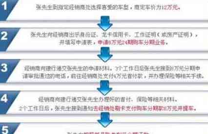 如何同时申请贷款和信用卡？了解完整流程及注意事项！