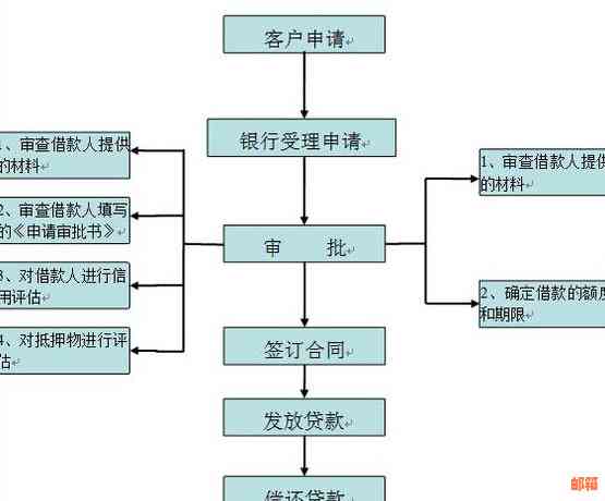 如何同时申请贷款和信用卡？了解完整流程及注意事项！