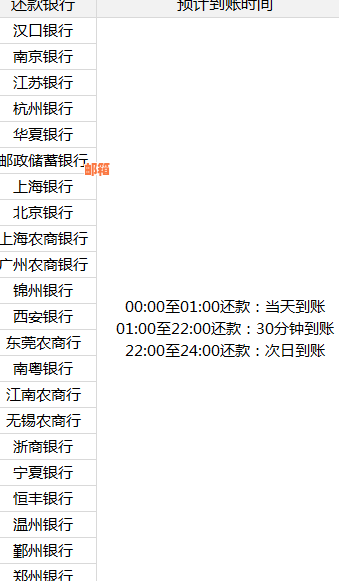 信用卡退款未到账：原因分析及解决策略