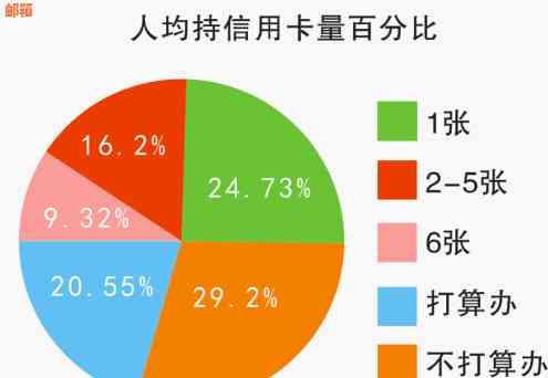 信用卡安全问题：他人代还后是否会产生信用影响？