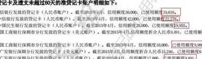 有没有一种信用卡每年只允使用一次？了解所有相关信息和申请条件