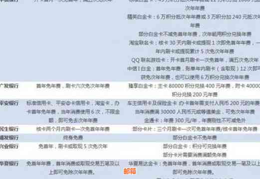 有没有一种信用卡每年只允使用一次？了解所有相关信息和申请条件